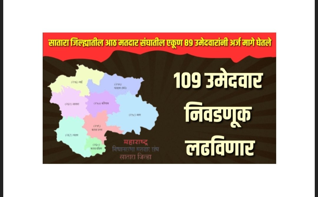 जिल्ह्यातील आठ विधानसभा मतदार संघात 198 उमेदवारांपैकी 89 उमेदवारांची माघार