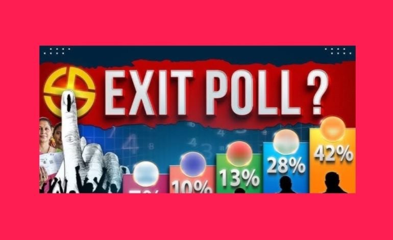 निवडणूक कालावधीत ओपिनियन आणि एक्झिट पोलला प्रतिबंध